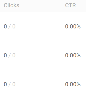 Click and clickthrough-rate columns with zero traffic for all three sample variants