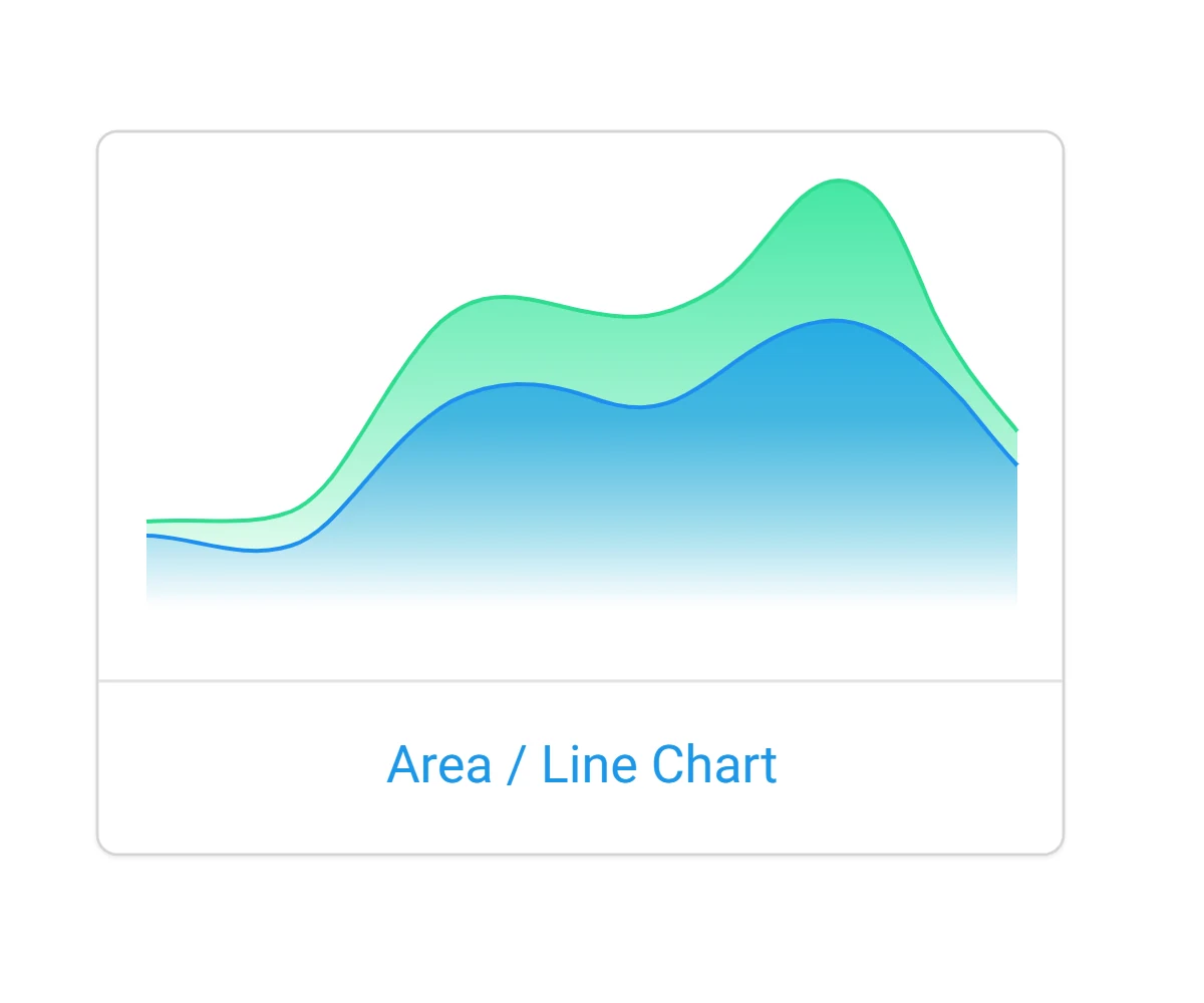 Chart style demonstration cycling through area and line, column, doughnut, bar, pie and radial designs