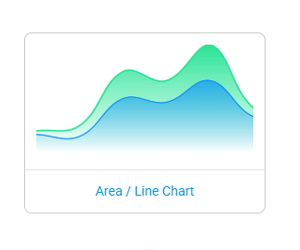 Chart style demonstration cycling through area and line, column, doughnut, bar, pie and radial designs