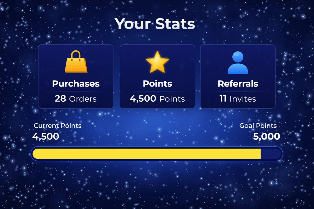 Member summary with 4,500 current points toward a 5,000-point goal