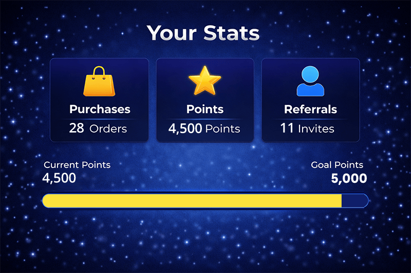 Illustrative member summary combining purchases, points and referrals with a yellow progress bar toward a 5,000-point goal