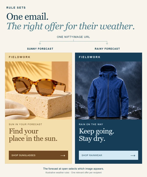 Illustrative rule comparison: sunglasses for sun or a rain jacket for rain. The recipient sees the selected image.
