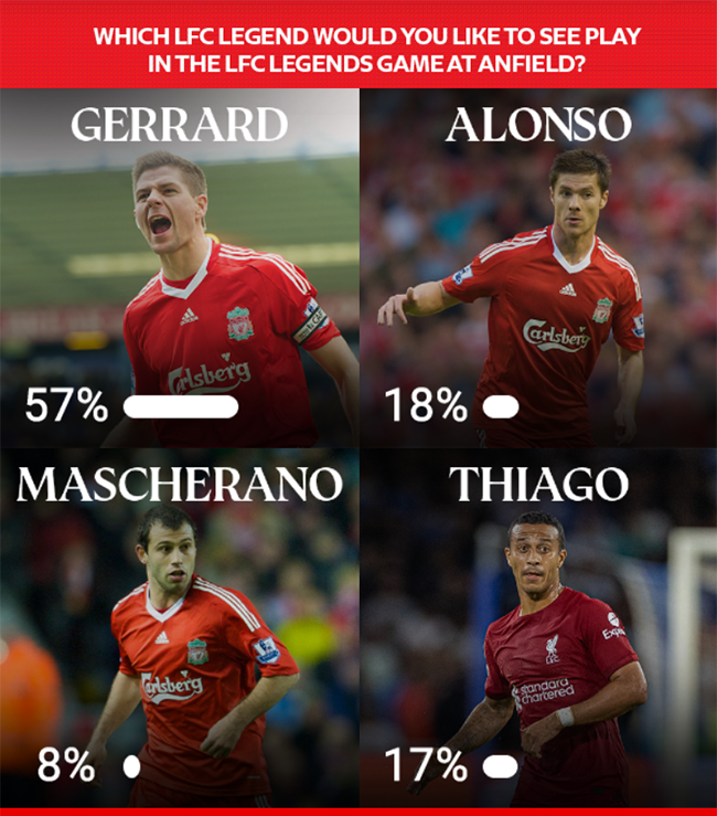 Live poll updating in real time