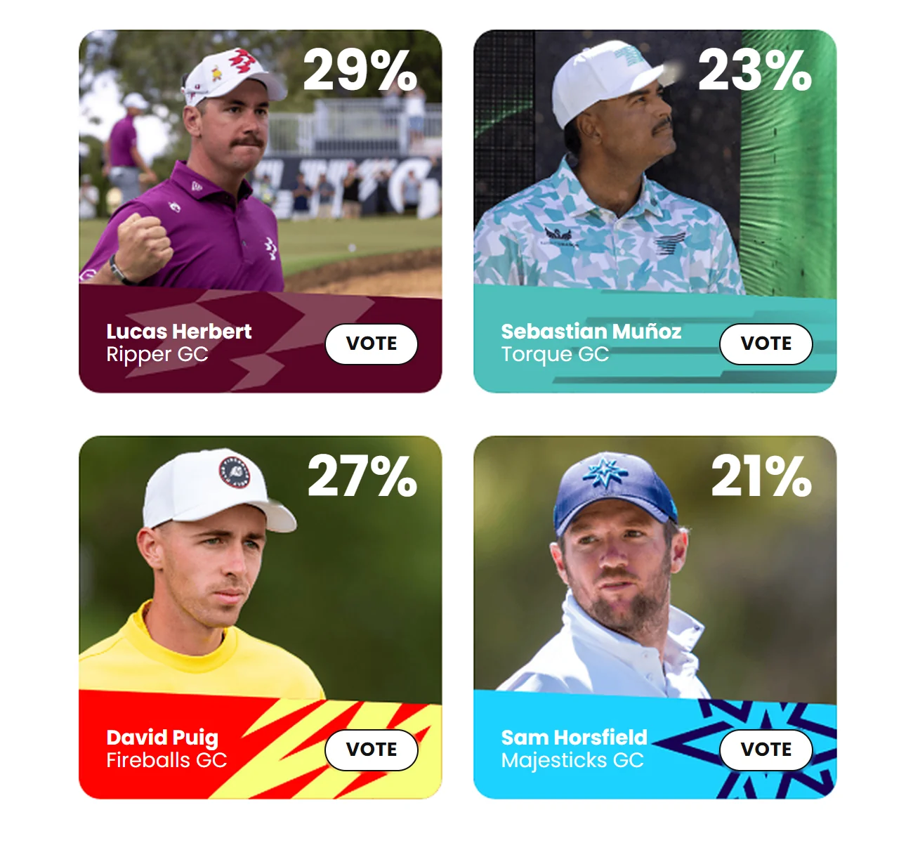 Golf poll design with four players, individual vote buttons and results of 29%, 23%, 27% and 21%