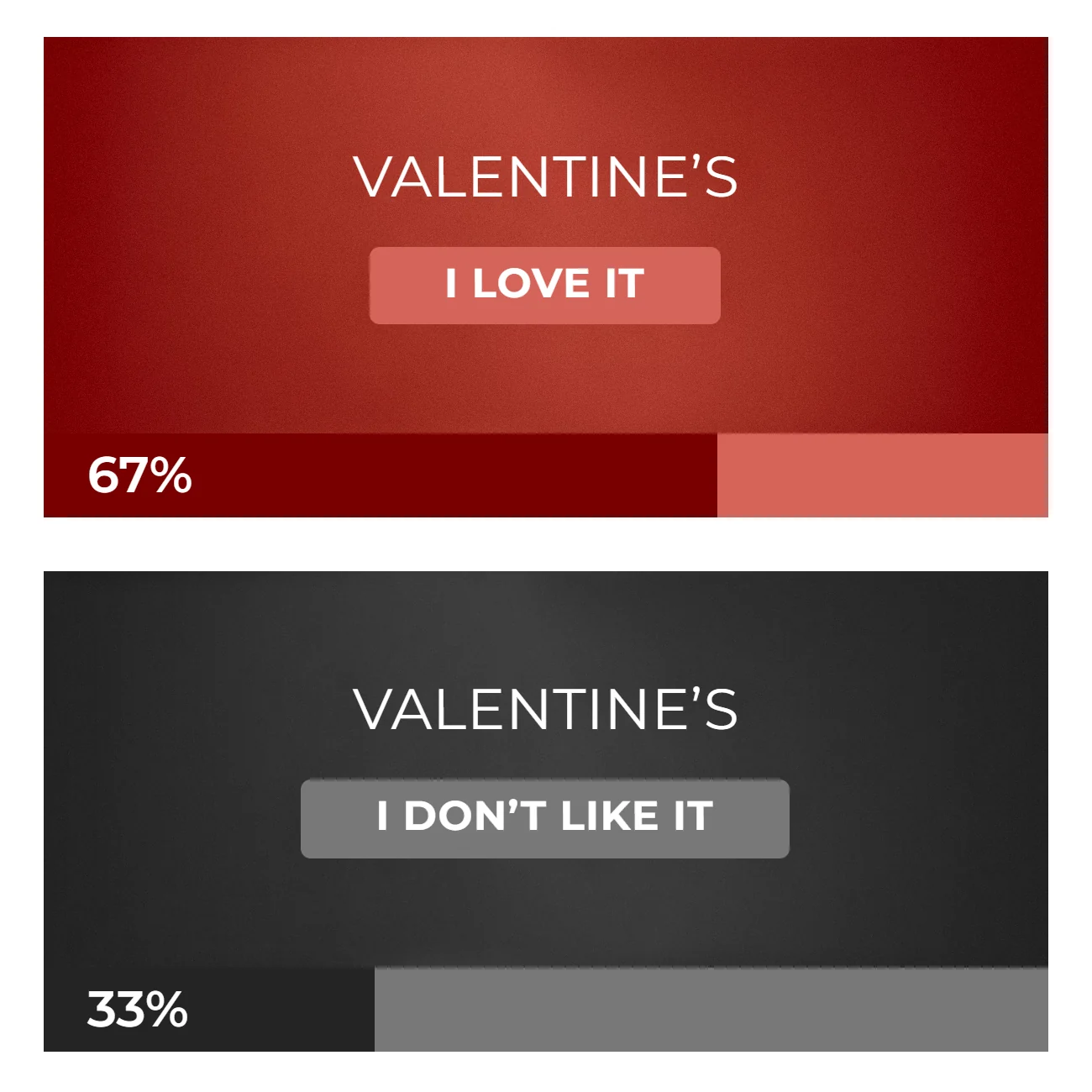 Valentine's Day sentiment poll with I love it and I don't like it choices at 67% and 33%