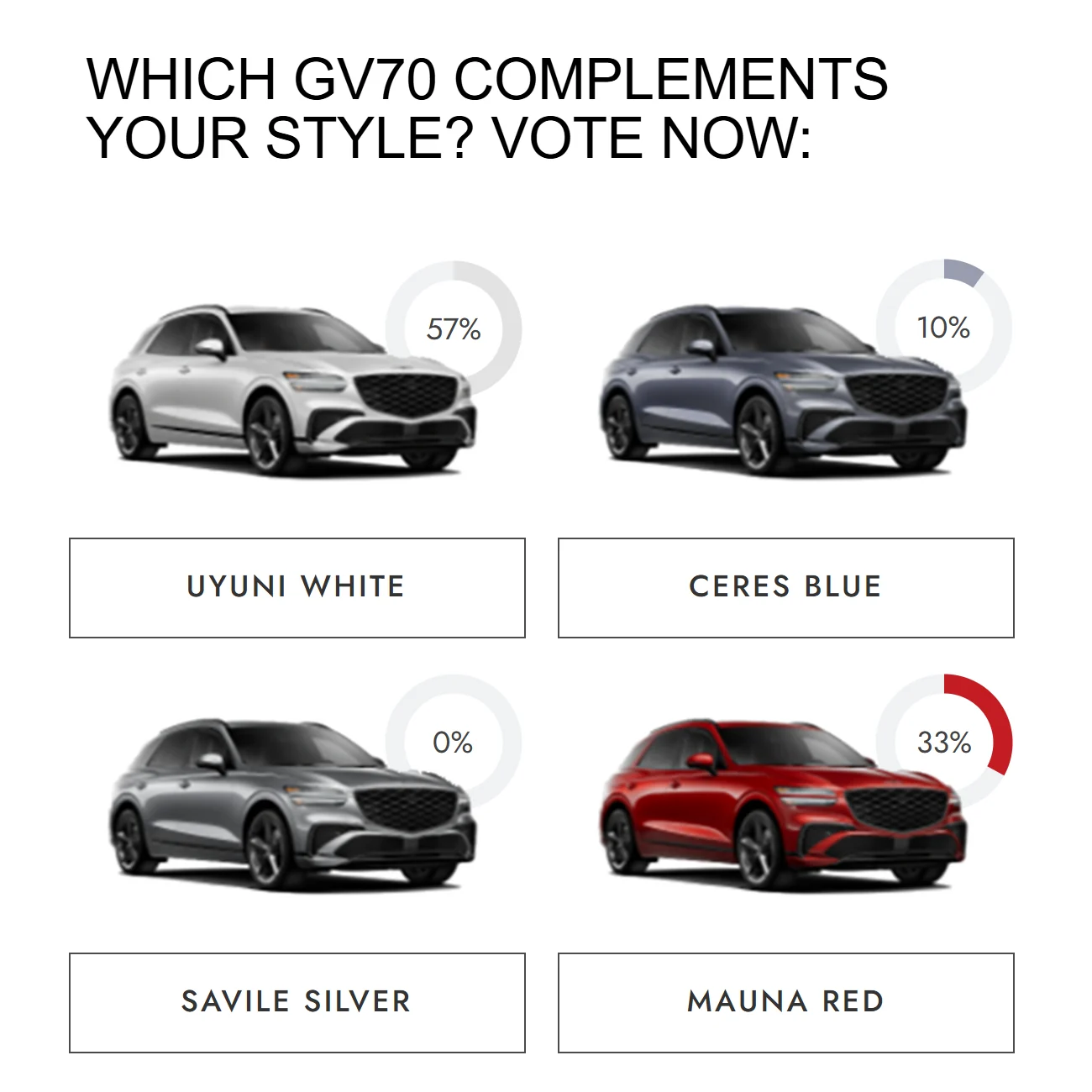 Car color preference poll with four GV70 colors and circular percentage indicators