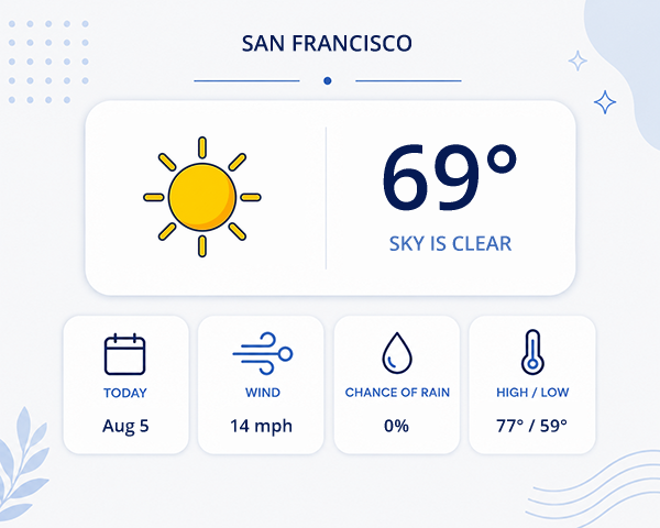 Forecast card with condition icon, temperature, wind, chance of rain, and high/low tiles