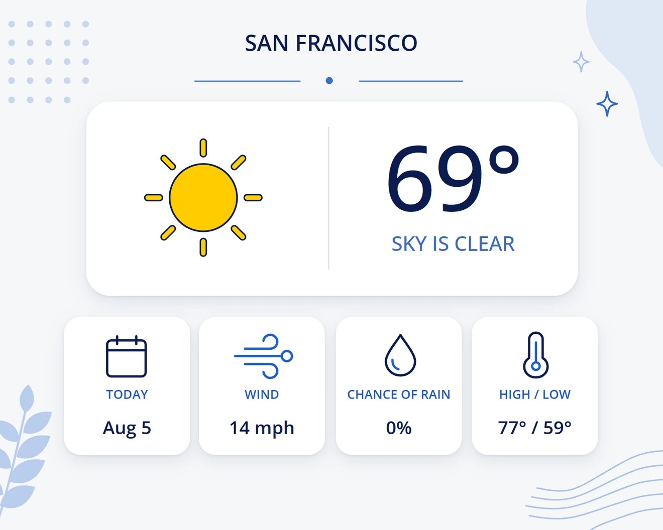 Personalized image showing the recipient's live local weather forecast